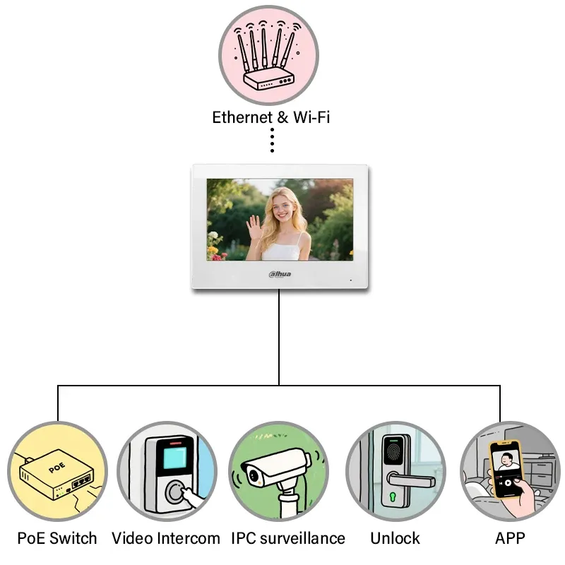 Dahua 7-Inch IP & Wi-Fi Indoor Video Intercom Monitor