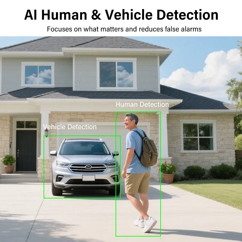Dahua WizSense 4K AI Network Video Recorder