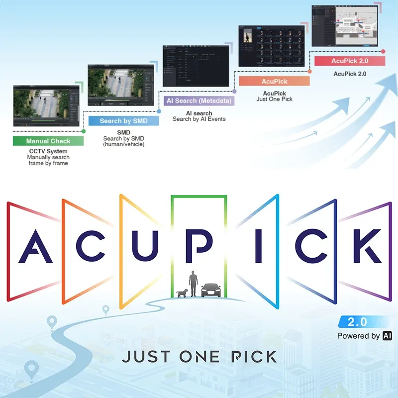 Dahua WizSense PoE AI NVR with AcuPick and 16-Port Expansion