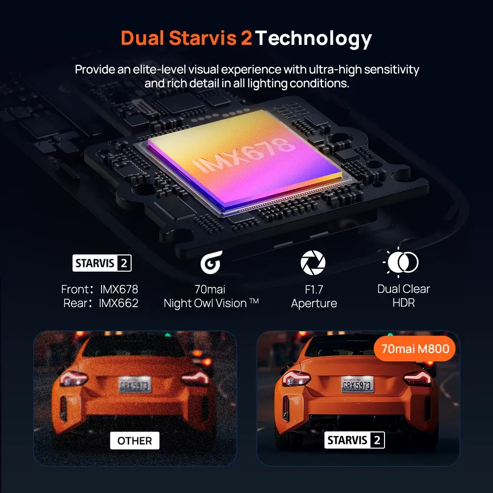 70mai M800 4K GPS Dash Cam with 128GB Storage