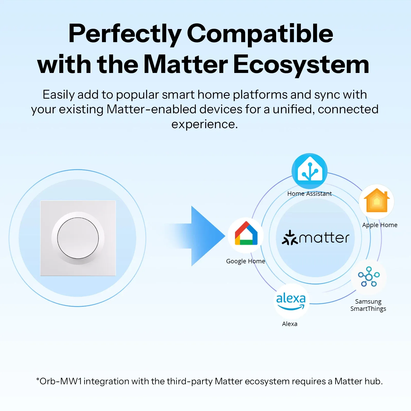 SONOFF Orb-MW1 Matter WiFi Smart Wall Switch