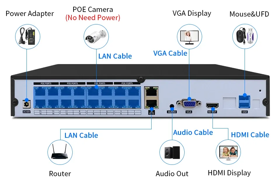 Hiseeu 16-Channel 4K PoE NVR Security Recorder