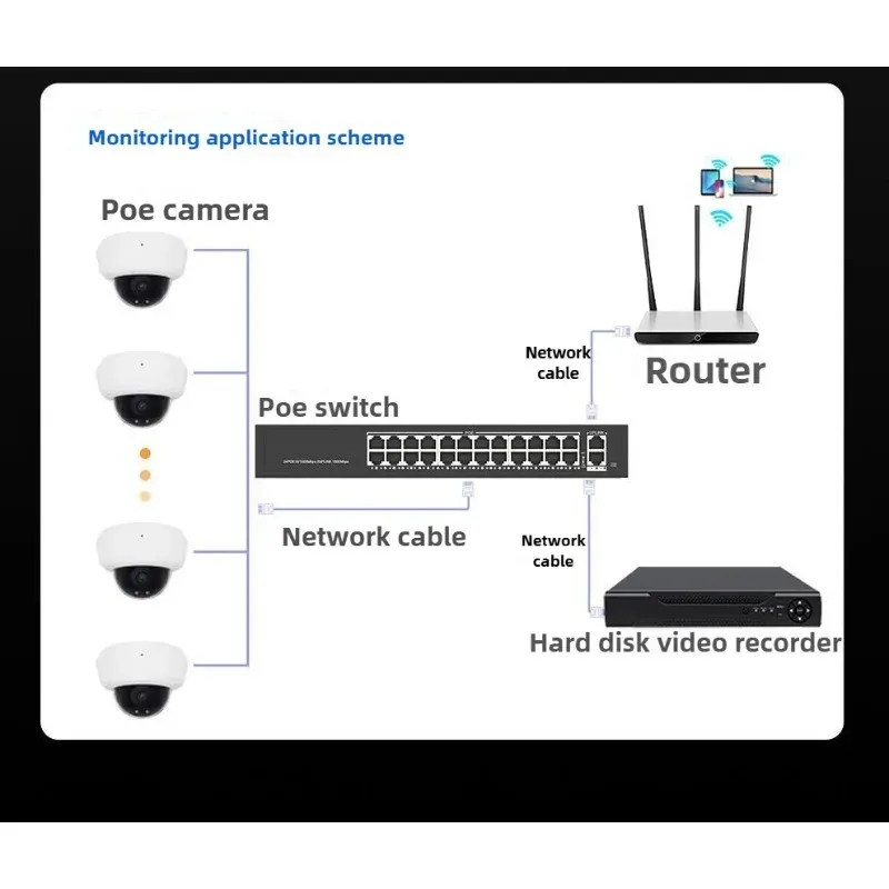 Dahua 48V PoE Splitter Switch, 4-Port Fast Ethernet Desktop Unit