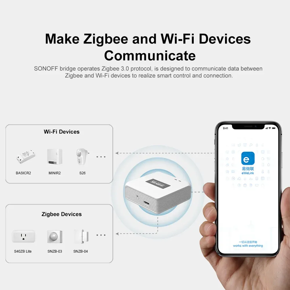 SONOFF ZBBridge Pro Zigbee 3.0 Smart Home Hub