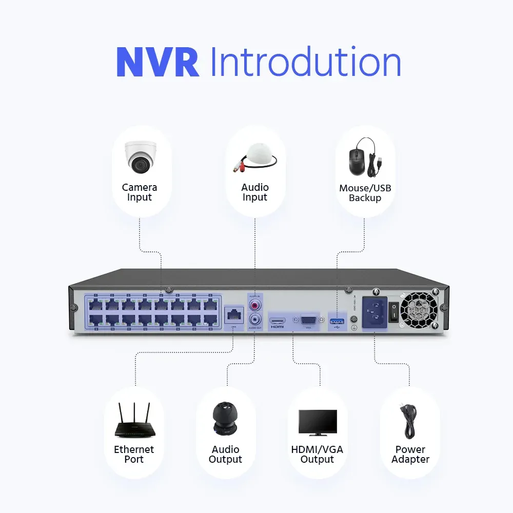 ANNKE 12MP PoE NVR Network Video Recorder