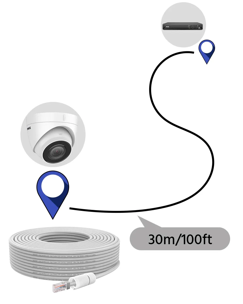 ANNKE 30M PoE CCTV Ethernet Cable for IP Camera Runs