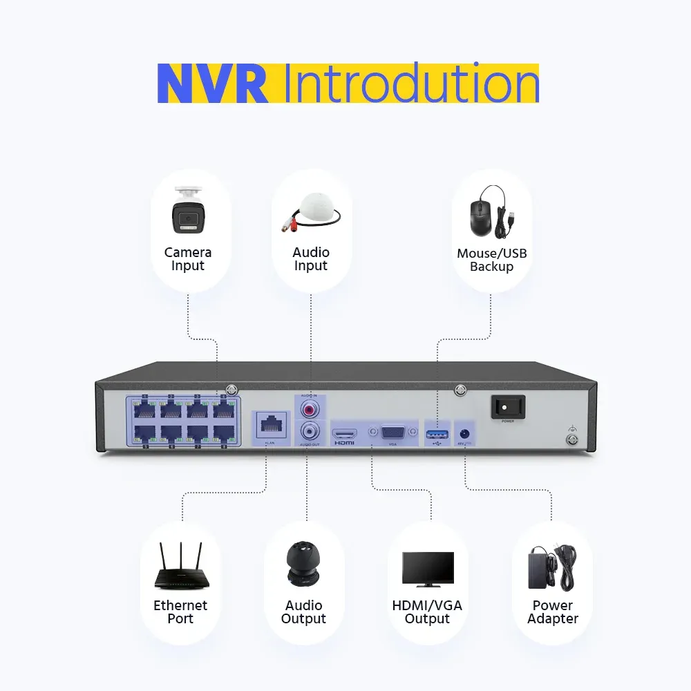 ANNKE 4K PoE 8-Channel NVR Security Kit with 8MP Cameras