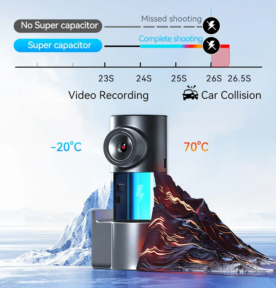 Pictrey M2 2K Rotatable Smart Dash Cam