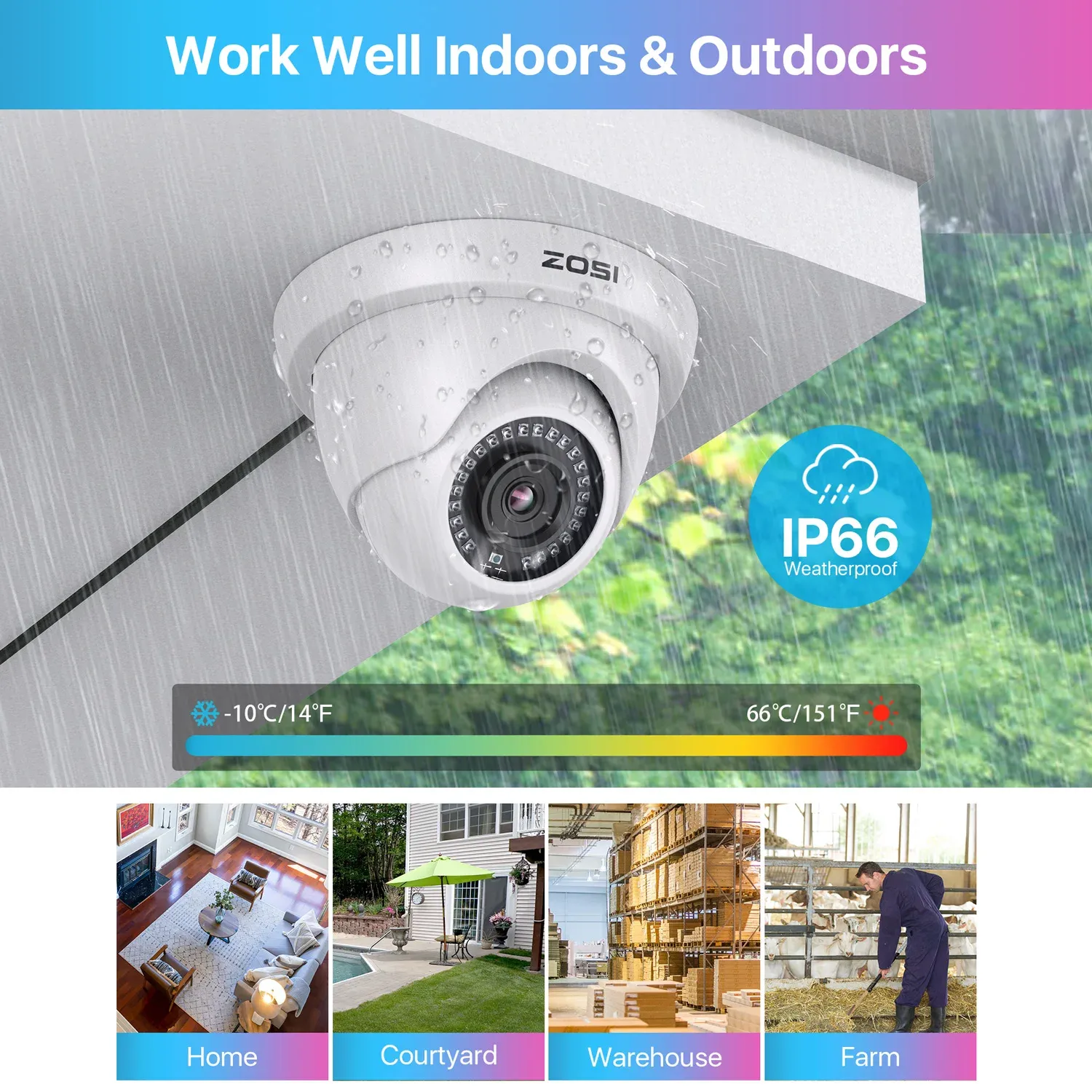 ZOSI 8-Channel Wired DVR Security Camera Kit with AI Detection