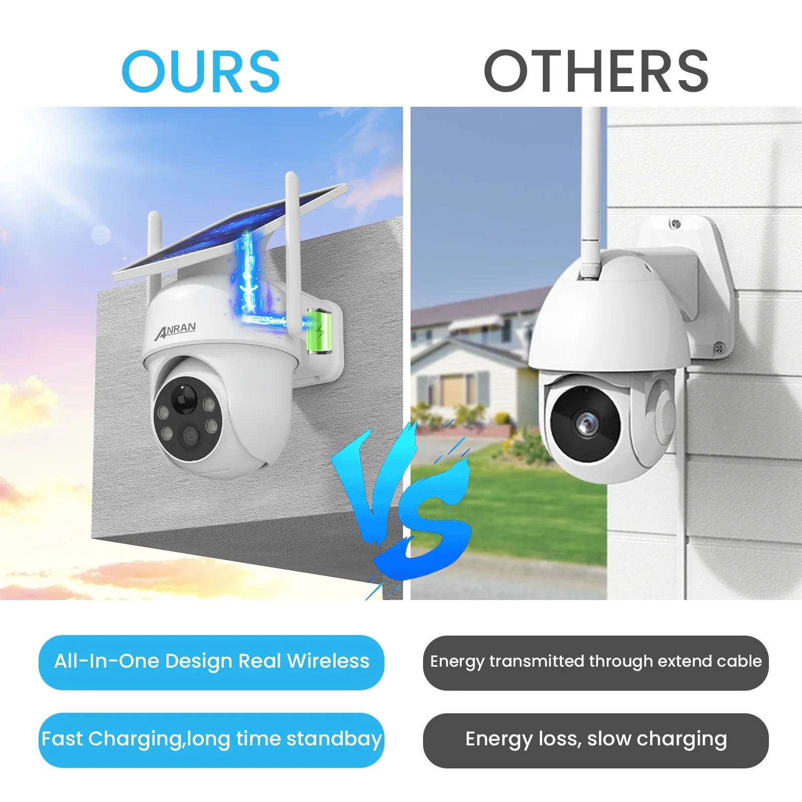 ANRAN 2K Solar PTZ WiFi Outdoor Security Camera