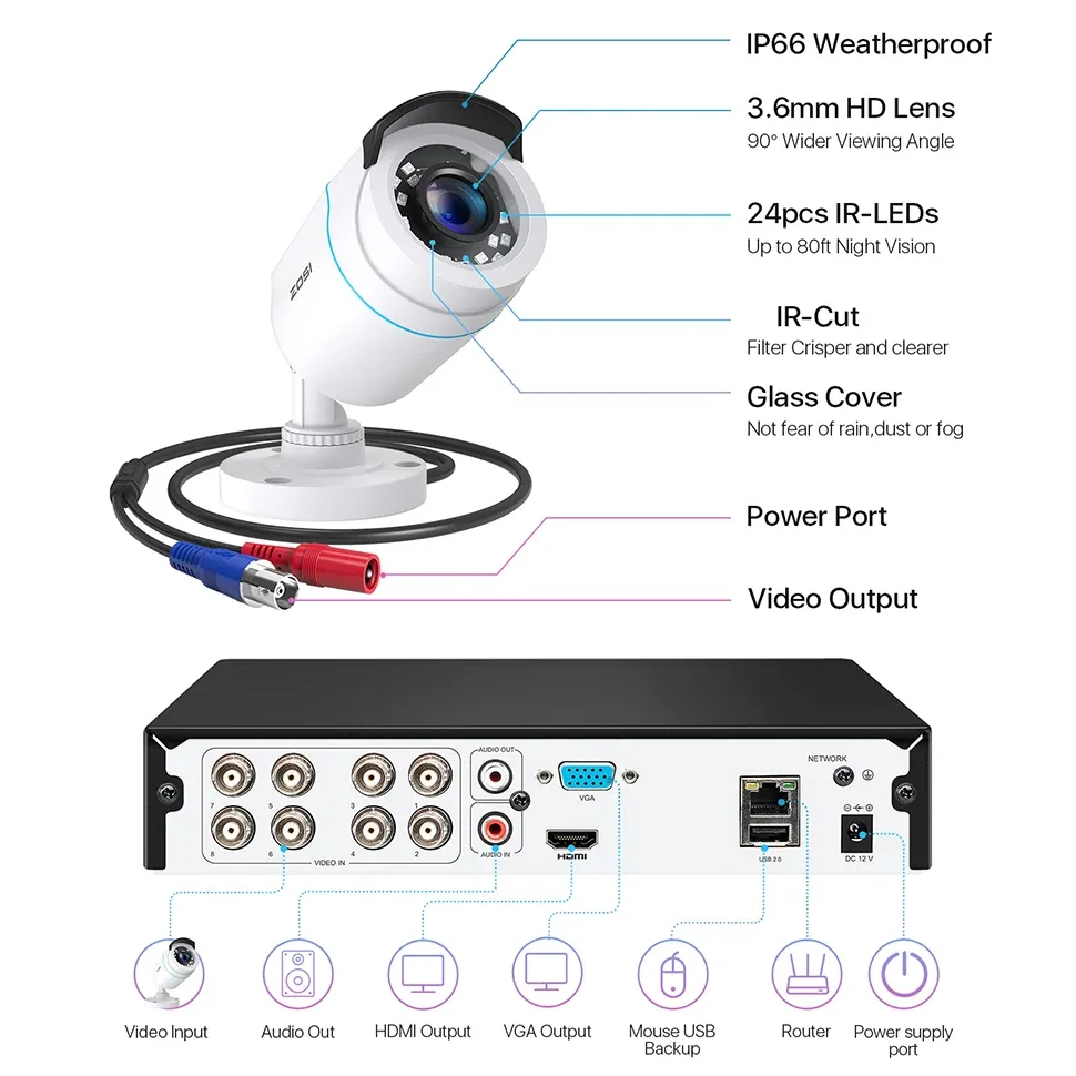 ZOSI 8-Channel Wired 1080P Home CCTV Kit